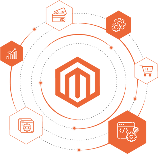 Magento Development